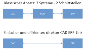 Vorschau EAP CAD Integration